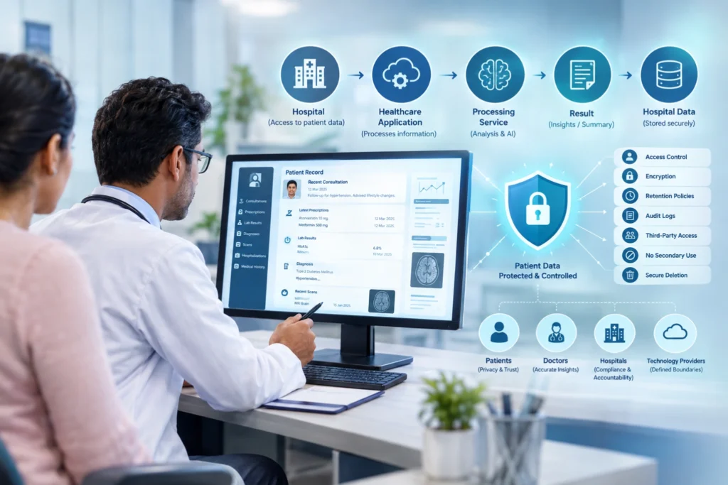 What Happens to a Patient’s Medical Data After an AI System Reads It?